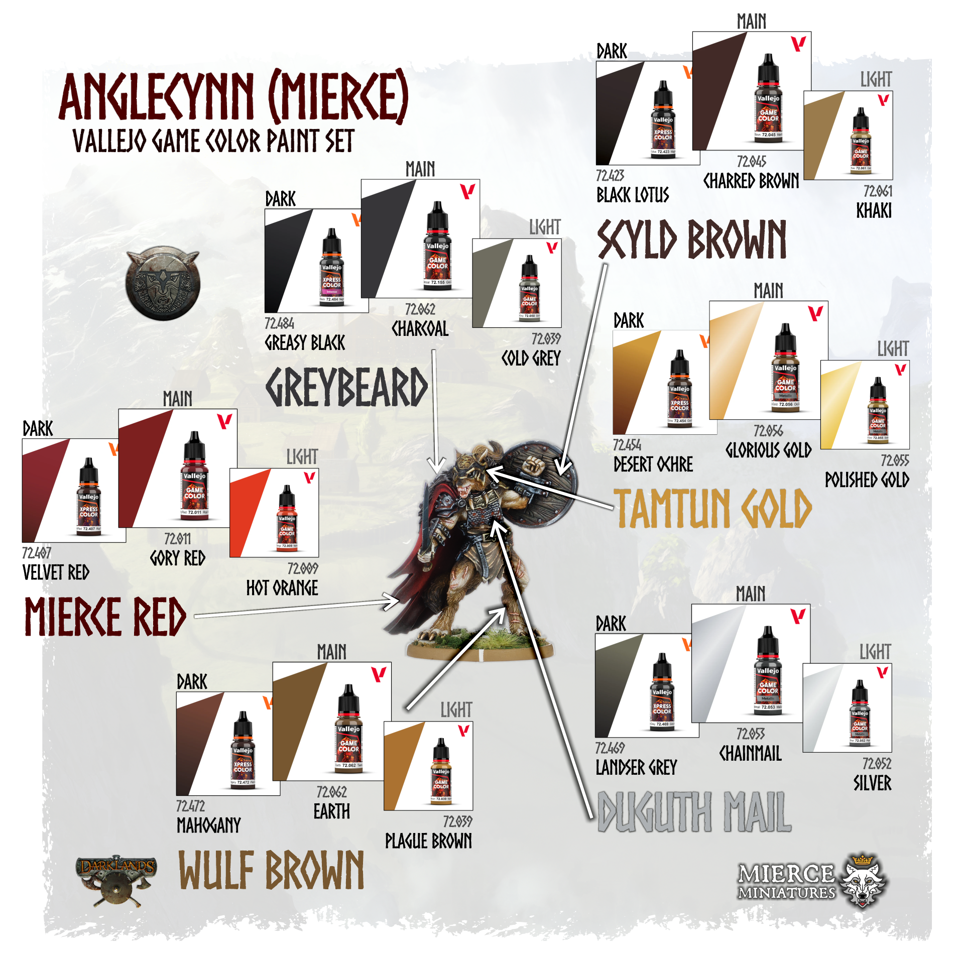 Anglecynn (Mierce) Paint Set (Vallejo Game Color)