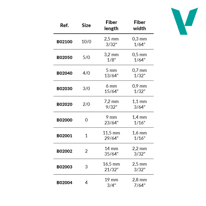Vallejo Detail Brush Definition Set (4/0, 3/0, 2/0)